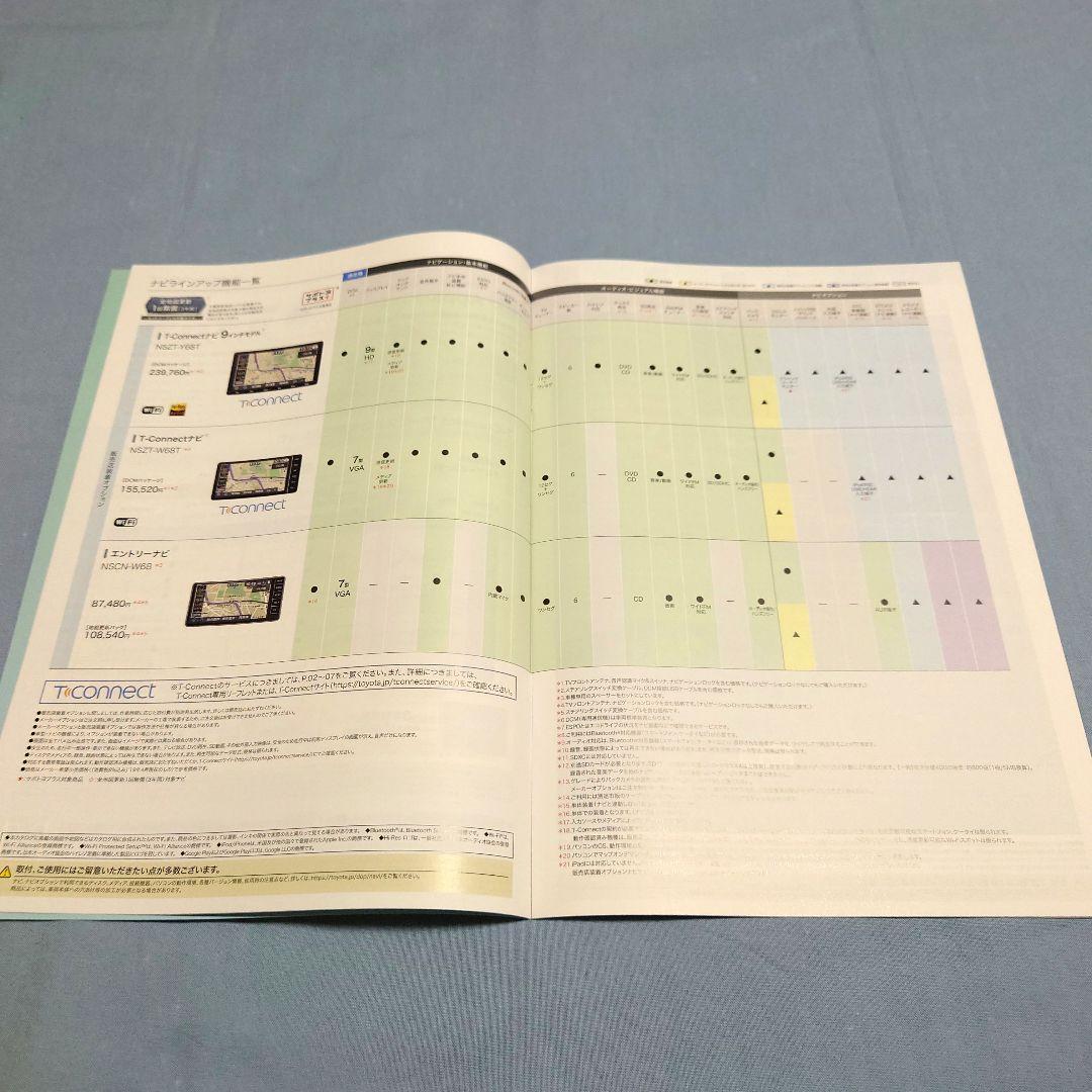 [Used Car Catalog] Toyota RAV4 2019 (Heisei 31) 5-Piece Full Set