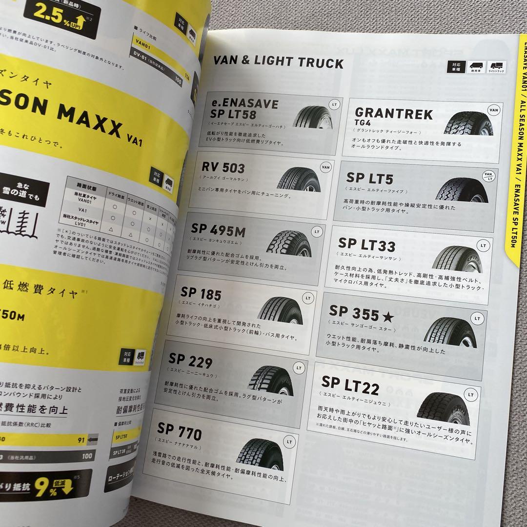 Tokyo Auto Salon Shohei Ohtani DUNLOP File Catalog Dodgers