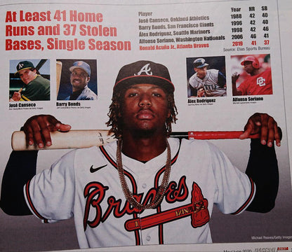 Baseball Digest MLB Acuna Jr. English Book Magazine Baseball