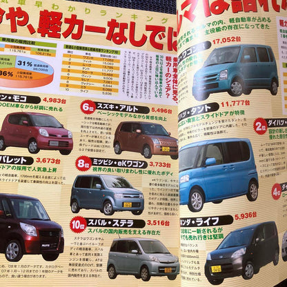 Mini Car Purchase Guide 2008/2009