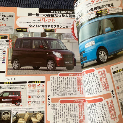 Mini Car Purchase Guide 2008/2009