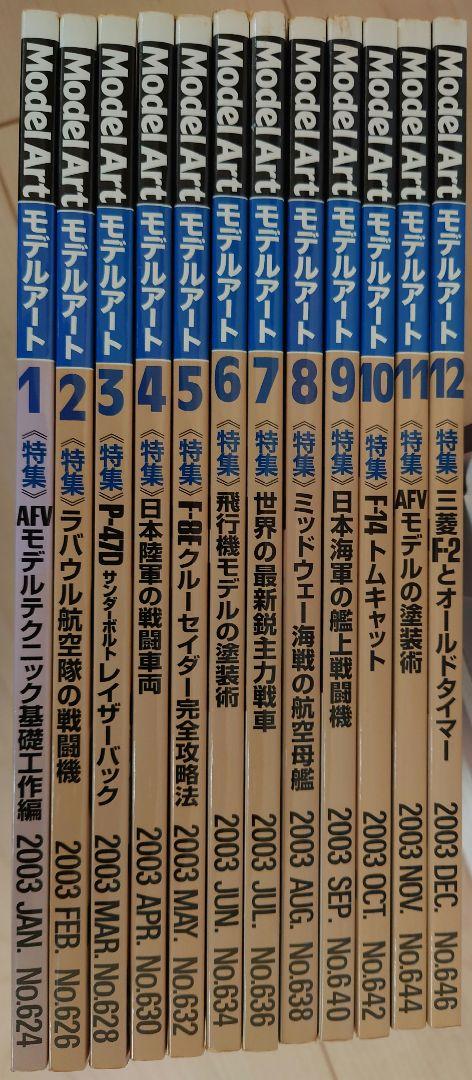 Model Art 2003 Yearly Set