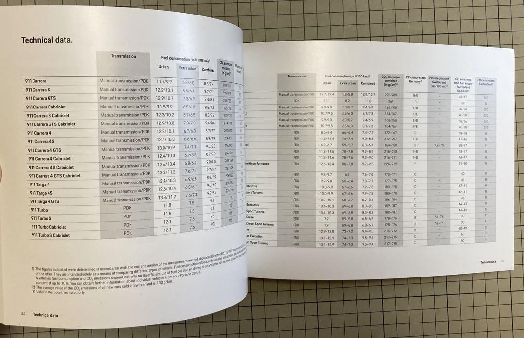The Porsche models Overseas Comprehensive Catalog Porsche Unused
