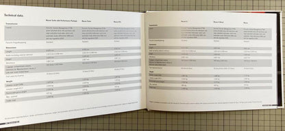 The Porsche Macan Overseas Catalogue  Unopened