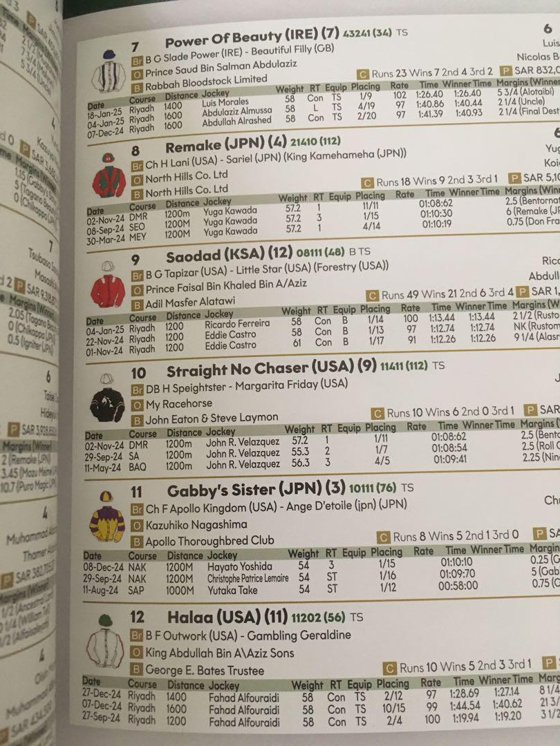 2025 Saudi Cup Racing Program